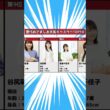 【めざましテレビ】歴代お天気キャスター人気ランキングTOP10