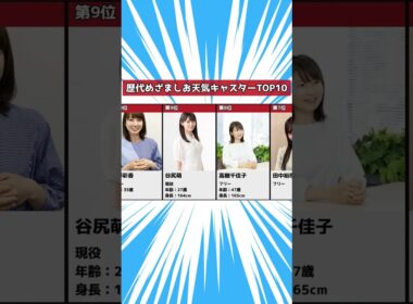 【めざましテレビ】歴代お天気キャスター人気ランキングTOP10