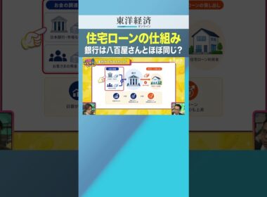 住宅ローンの仕組み 銀行は八百屋さんとほぼ同じ？【住宅ローンはどの銀行で借りる？】