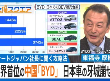 “PHEVと軽EV”で日本メーカーの牙城に切り込む中国「BYD」の挑戦と野望　日本市場での戦略をBYDオートジャパン東福寺厚樹社長に聞く【Bizスクエア】