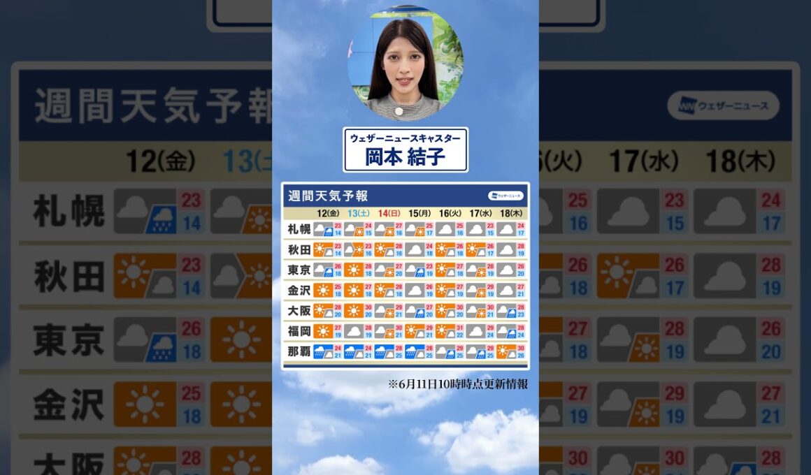 【週間天気】今週の天気は？#通勤タイパ #今週の天気