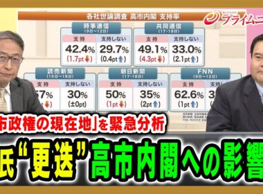 【「高市政権の現在地」を緊急分析】簗氏“更迭”高市内閣への影響は 山田惠資×前嶋和弘×山岸敬和×井上弘貴 2026/10/19放送＜前編＞【BSフジ プライムニュース】