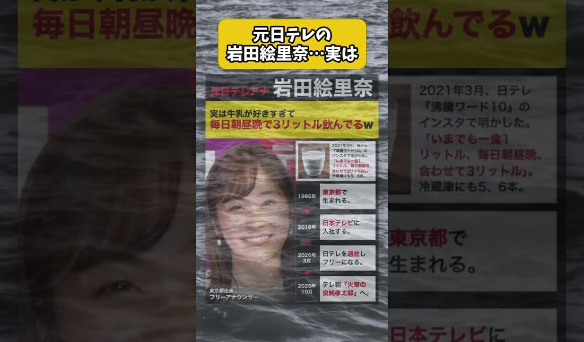 元日テレの岩田絵里奈、実は牛乳が好きすぎて、毎日朝昼晩で3リットル飲んでる #shorts #岩田絵里奈