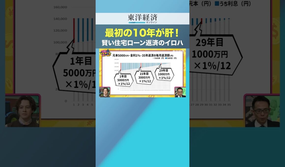 最初の10年が肝！賢い住宅ローン返済のイロハ【住宅ローン金利上昇で家計の負担はどう変わる？】