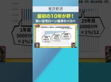 最初の10年が肝！賢い住宅ローン返済のイロハ【住宅ローン金利上昇で家計の負担はどう変わる？】