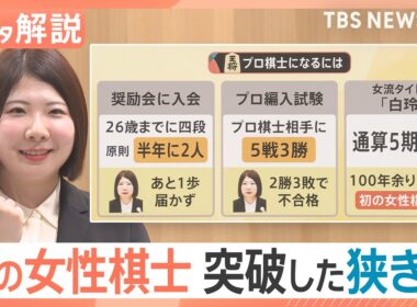 「棋風は剛腕」“女性初のプロ棋士”誕生へ　快挙を成し遂げた西山朋佳女流四冠(31)の強さの秘訣【Nスタ解説】｜TBS NEWS DIG