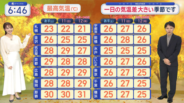 1 (64)