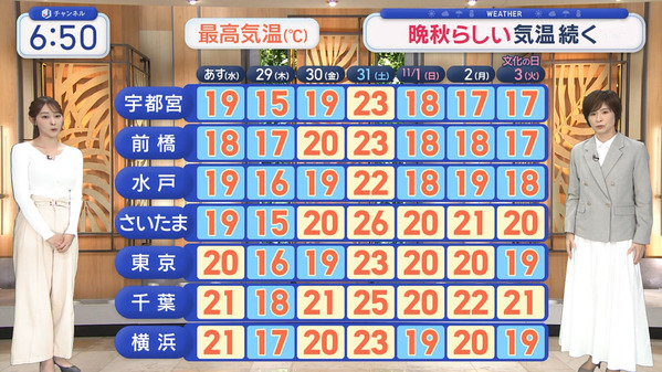1 (54)