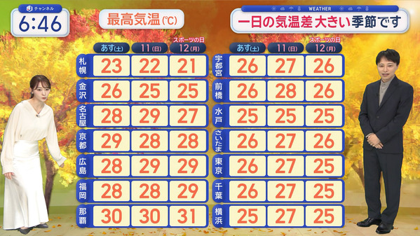 1 (63)